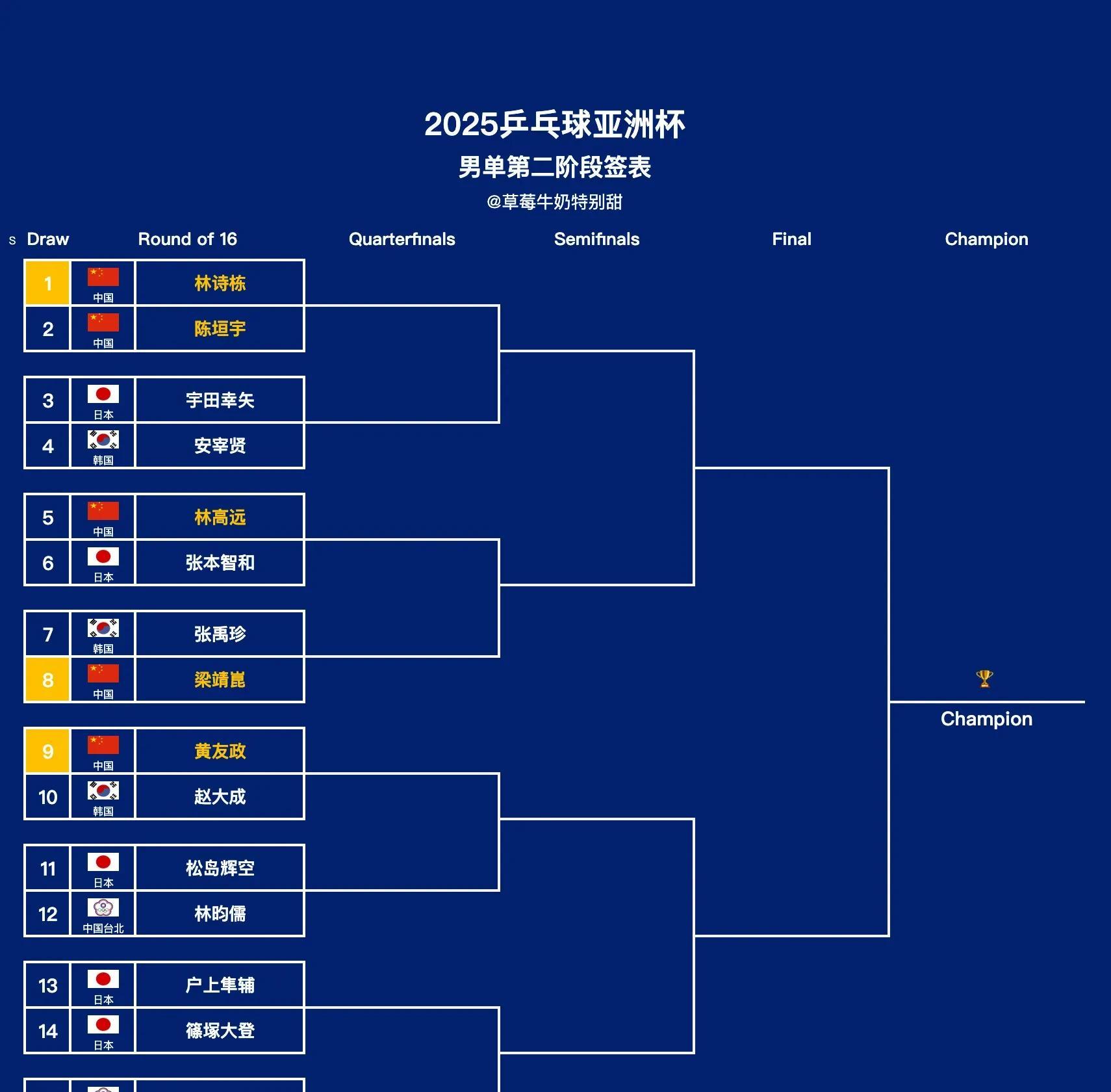 关于体育热点：球队实力对比亚洲赛事的信息